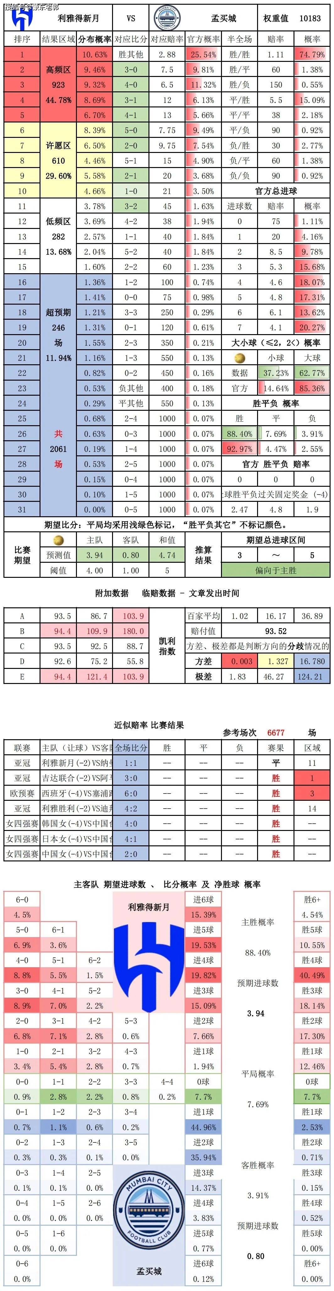 90vs足球比分球探网_(足球比分90vs足球比分)  第2张