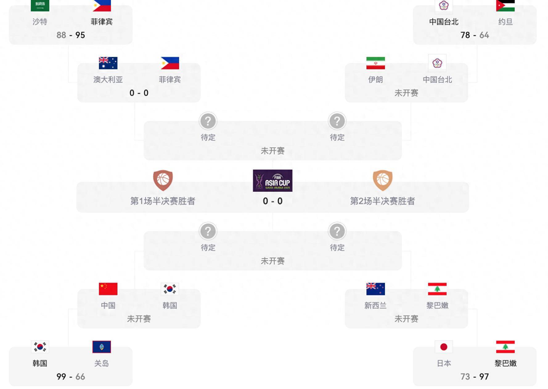 cba央视直播表cctv5_(cba 央视直播)  第2张