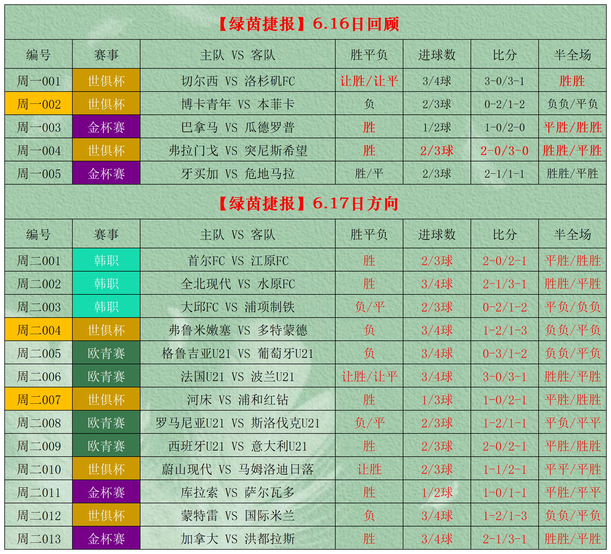 球探足球比分竞彩官网_(球探足球比分app官方) 第2张 球探足球比分竞彩官网_(球探足球比分app官方) 第2张