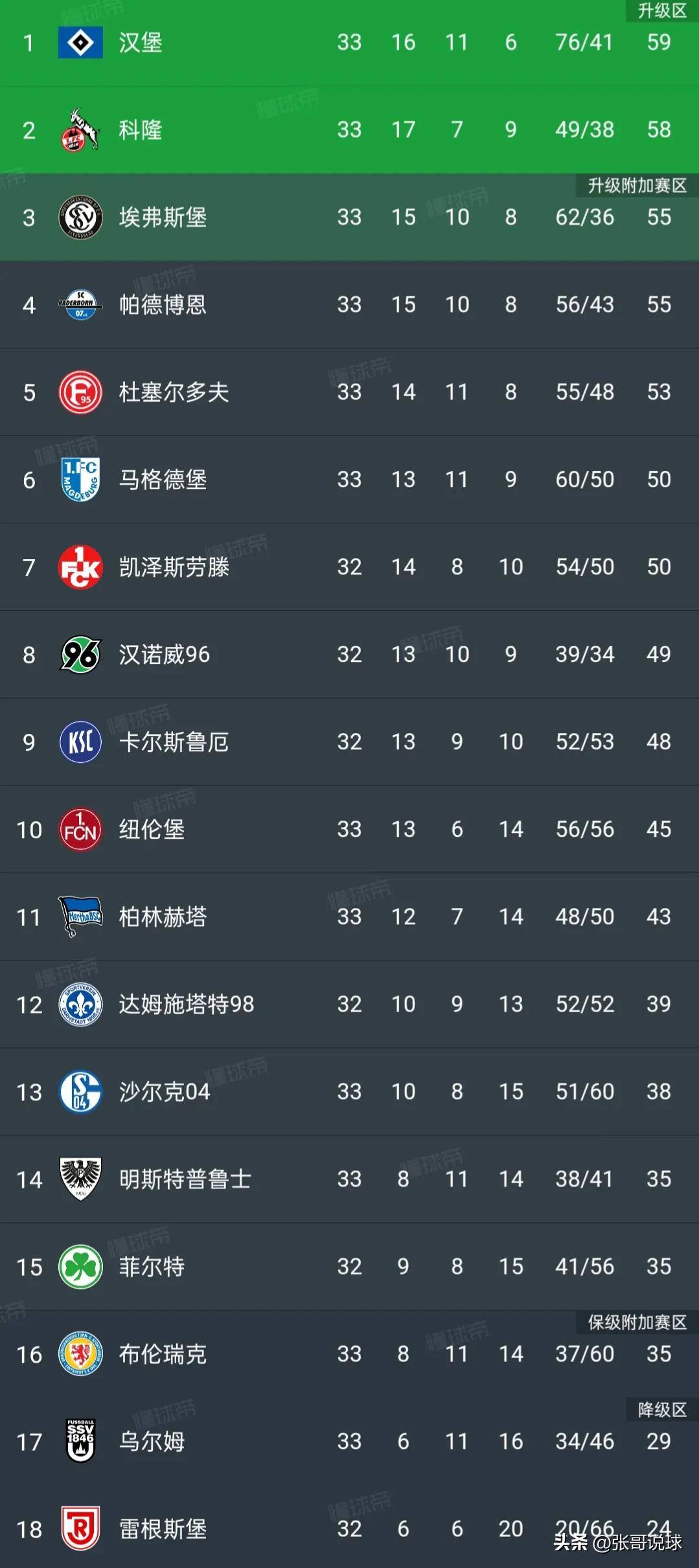 德甲总积分榜_(德甲积分榜英超最新比分)