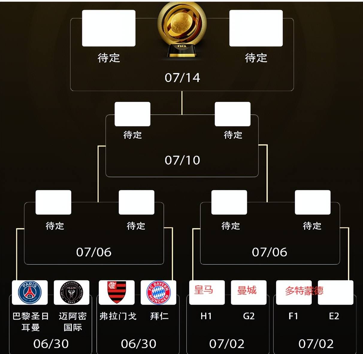 世界杯对阵表_(世界杯足球对阵)  第1张