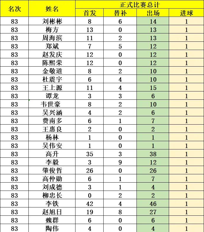 西甲历史射手榜_(西甲历史射手榜最新排名表)  第2张