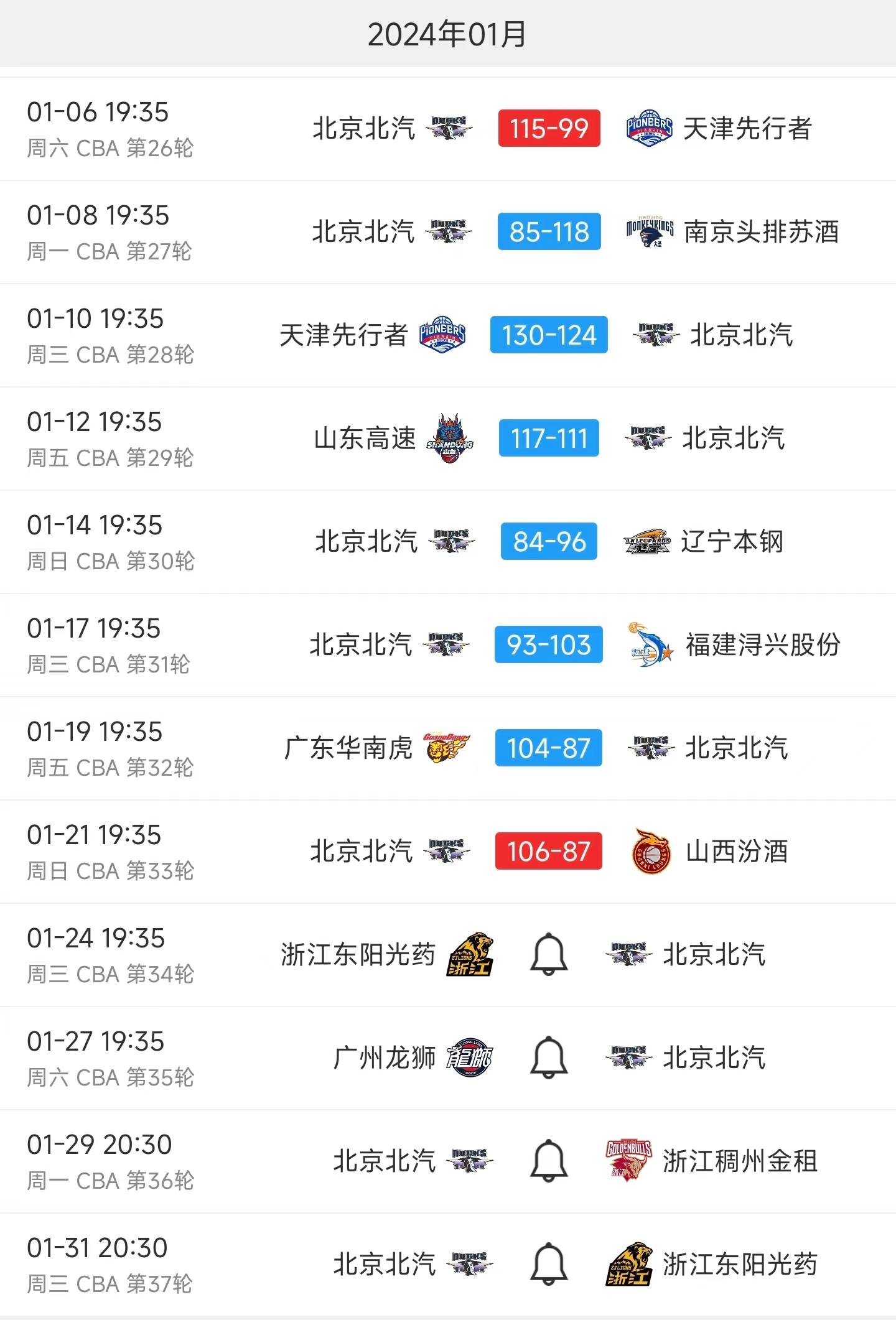 cba赛程北控_(cba赛程北控球员)