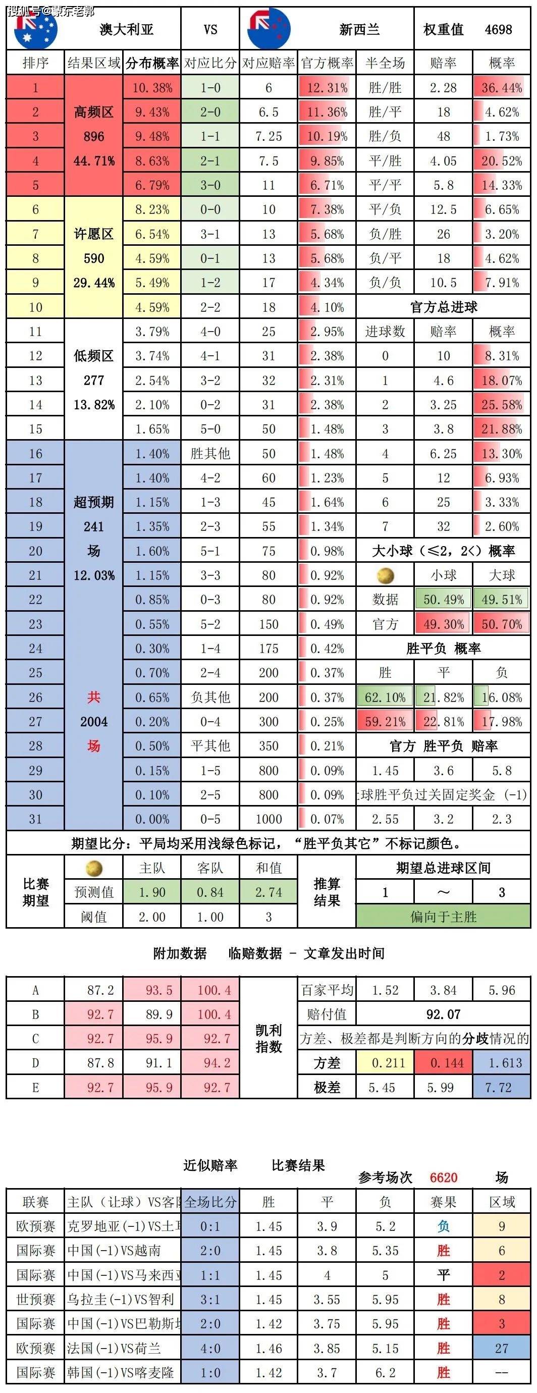 足球比分足彩比分_(足球比分即时比分足球即时比分)