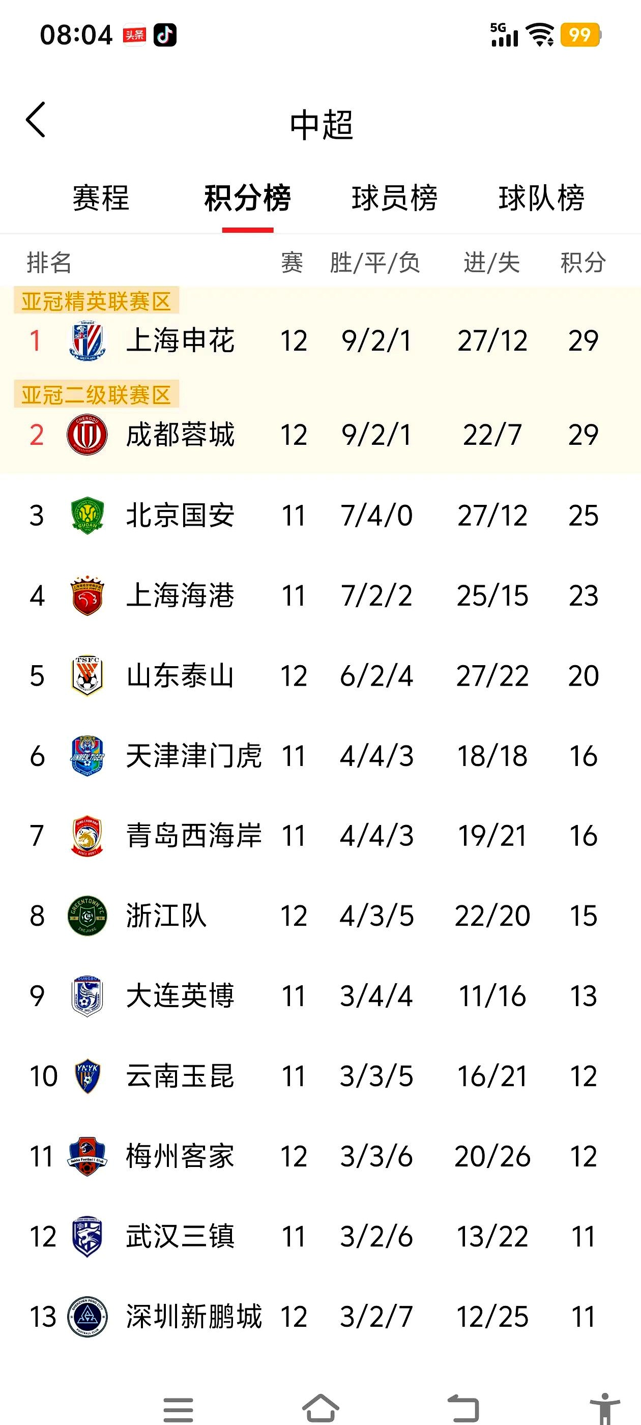 北京国安赛程_(亚冠二级联赛北京国安赛程)