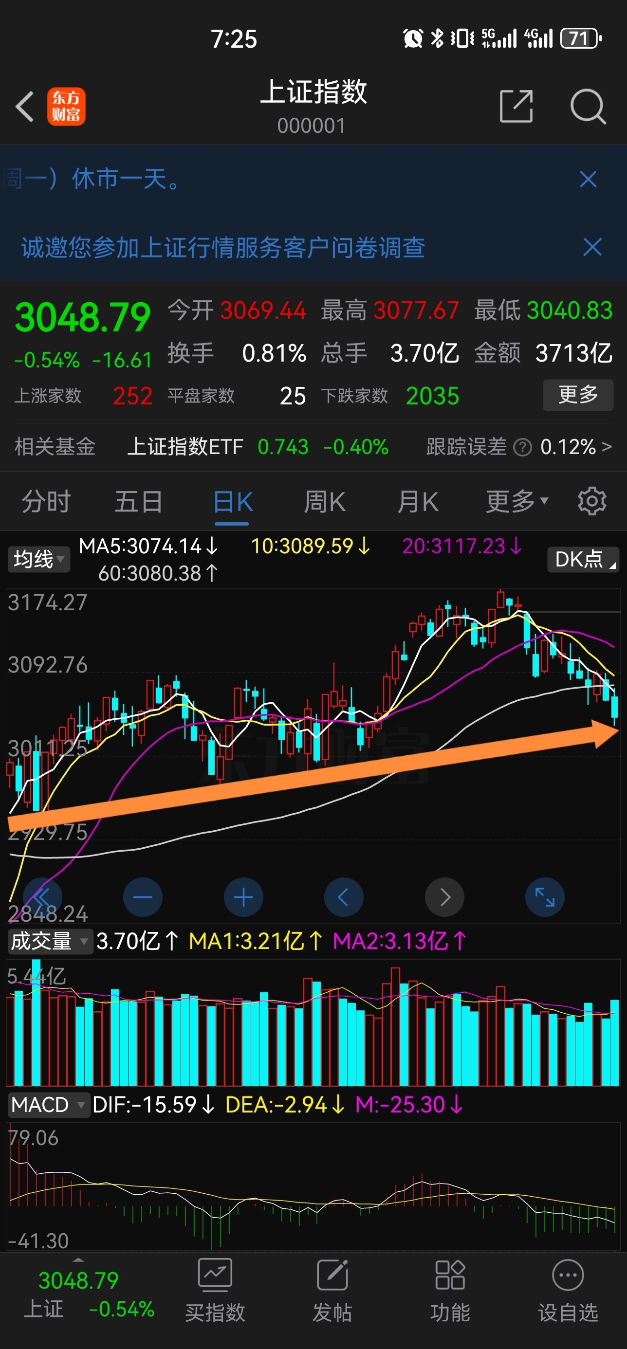 今日上证指数实时行情_(今日上证指数实时行情603920) 第1张 今日上证指数实时行情_(今日上证指数实时行情603920) 第1张