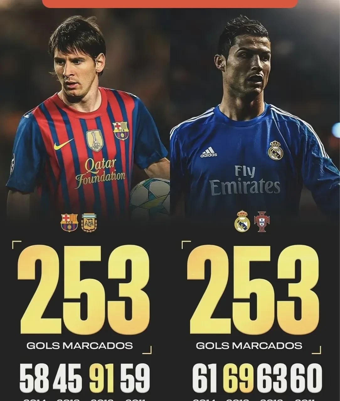 关于西甲官方晒梅西C罗照片定格在最后一场国家德比的信息 第1张 关于西甲官方晒梅西C罗照片定格在最后一场国家德比的信息 第1张