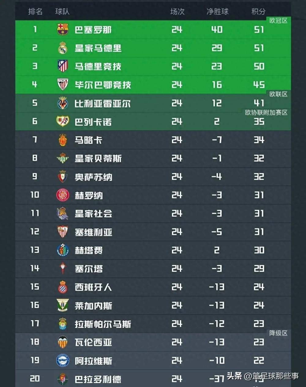 包含2025-2026意甲最新积分榜排名榜单（完整版）的词条