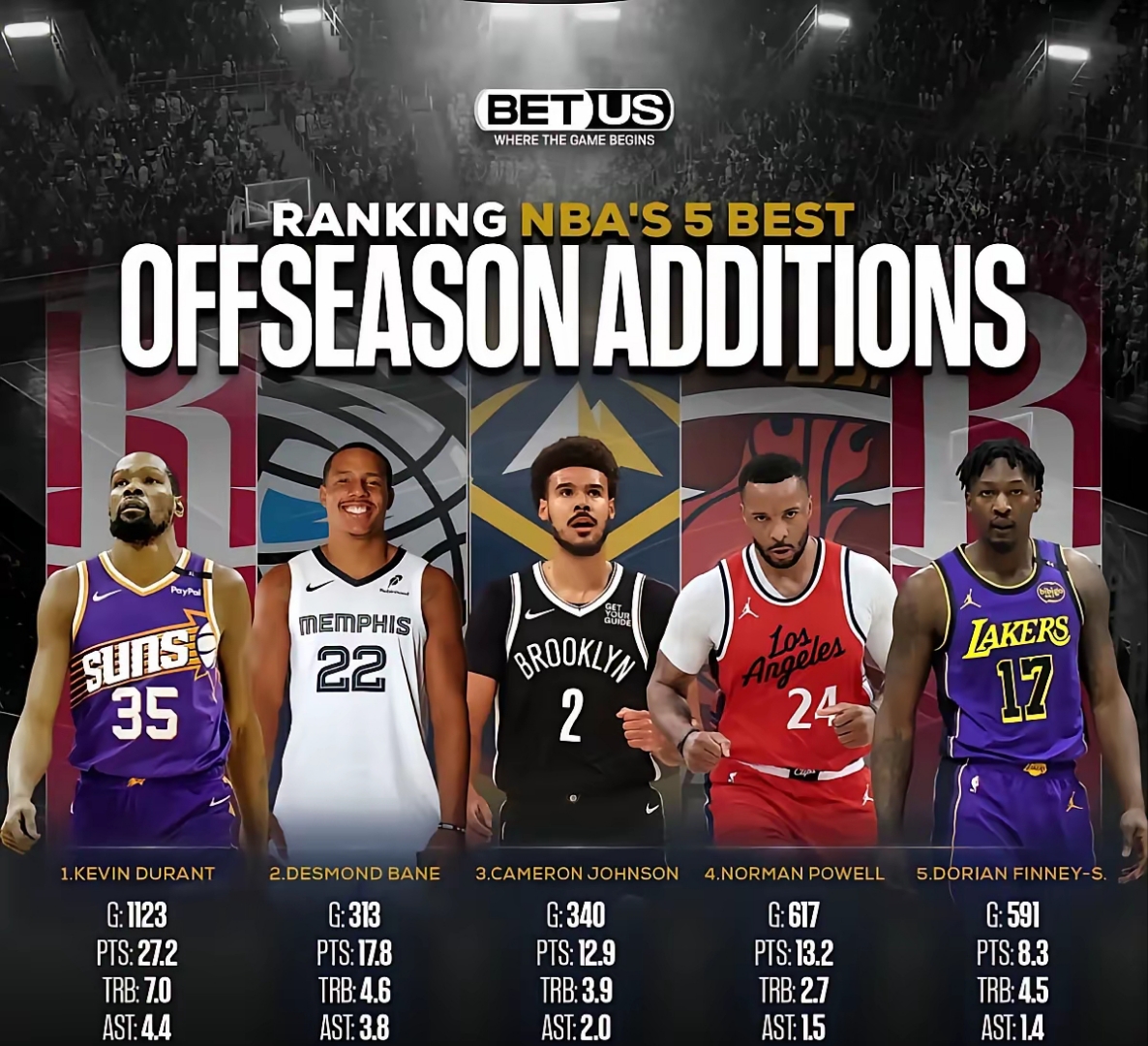 关于火箭明日NBA杯迎战马刺杜兰特能否率队6连胜的信息  第1张