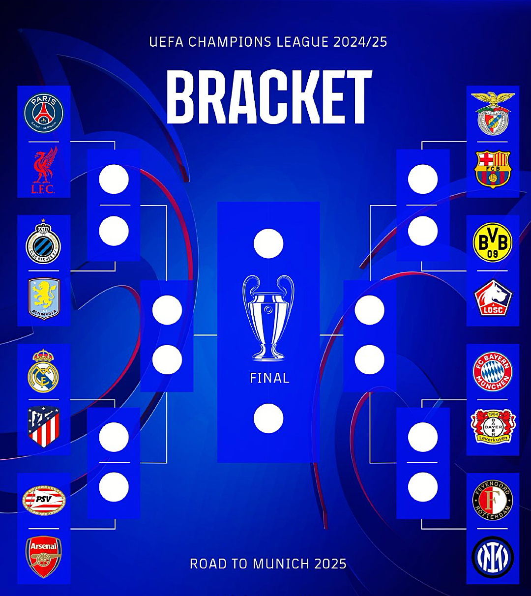 包含2025-2026赛季欧冠分档结果完整一览（36队落入四档）的词条  第1张