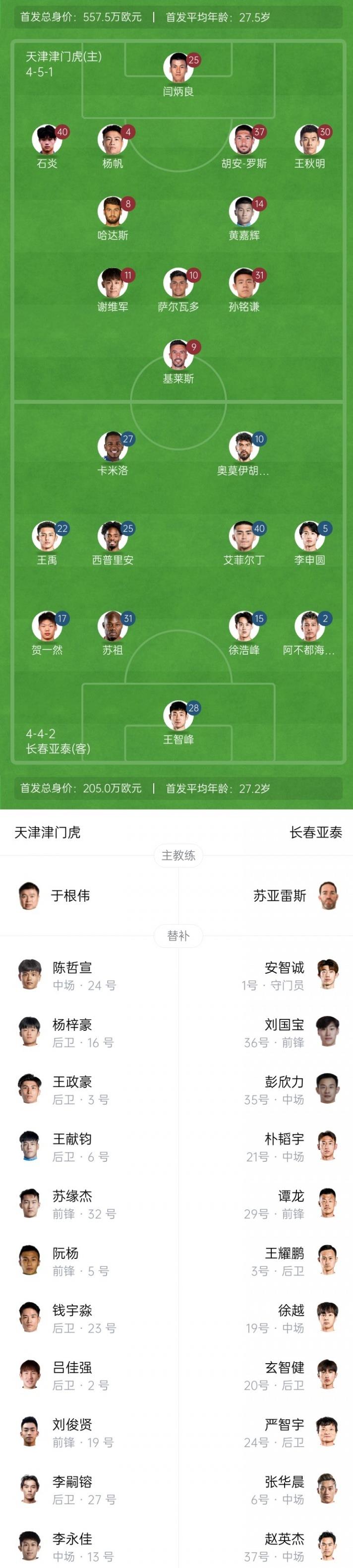 关于谭龙：亚泰保级仍有希望下一轮战津门虎的信息  第1张