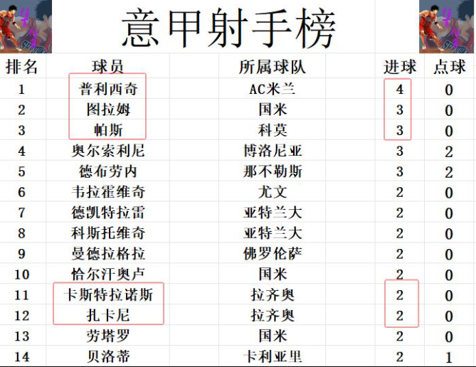 包含意甲亚特兰大vs拉齐奥预测分析主队本赛季保持不败战绩的词条  第1张