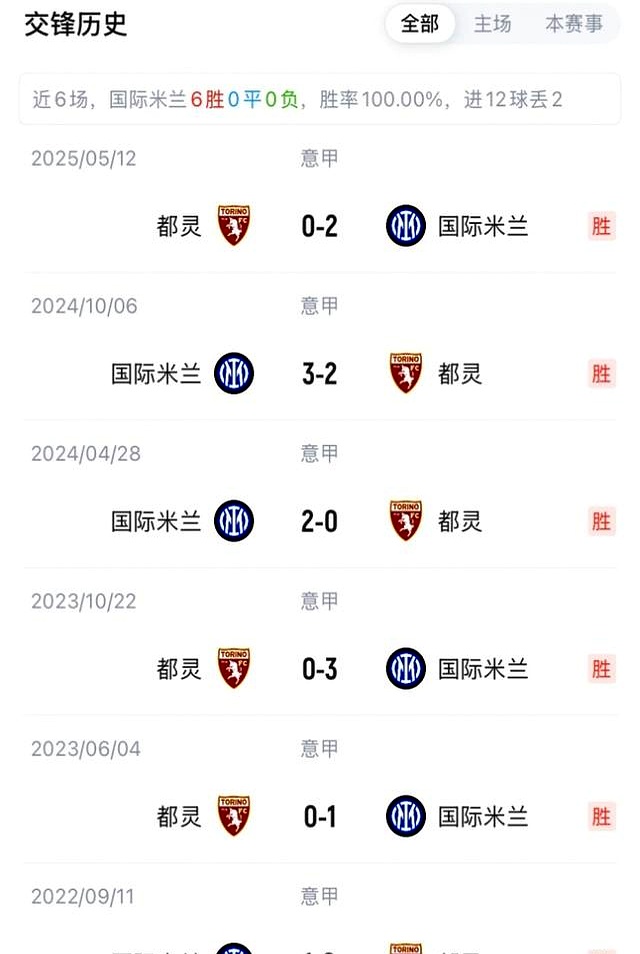 曝国米即将官宣苏西奇加盟今年2月份就已经敲定的简单介绍