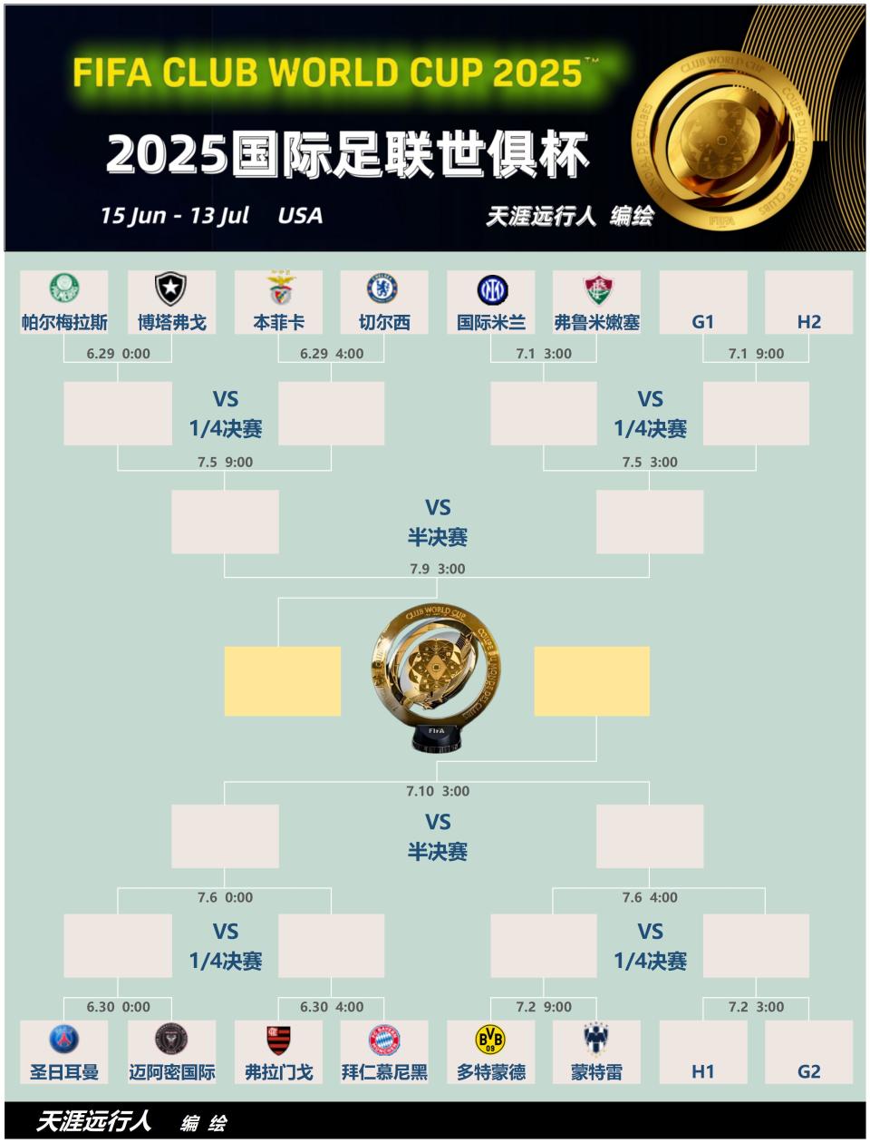 关于世俱杯8强已出炉5席2025世俱杯8强最新晋级名单的信息  第1张