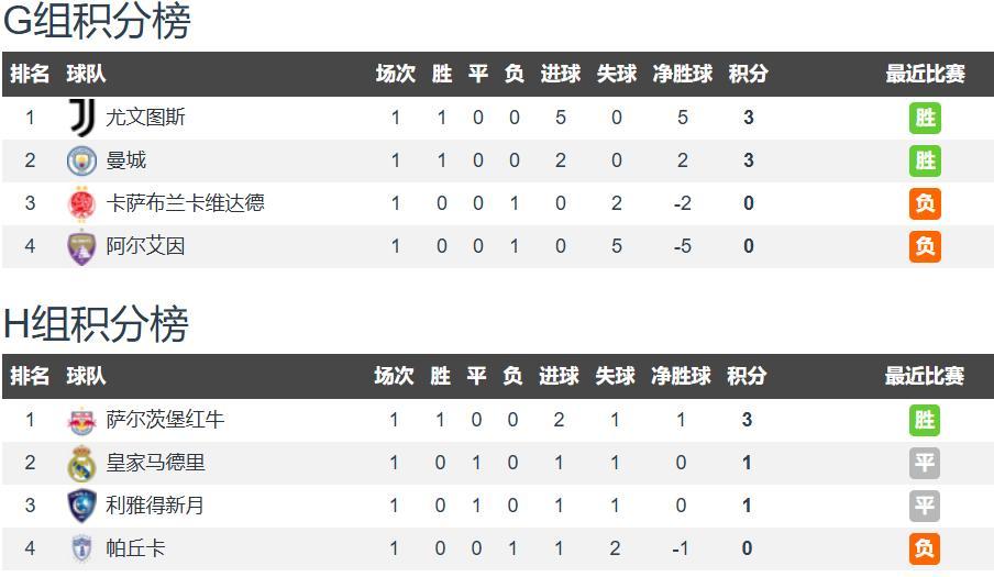 关于利雅得新月世俱杯名单多名外援在列的信息  第2张