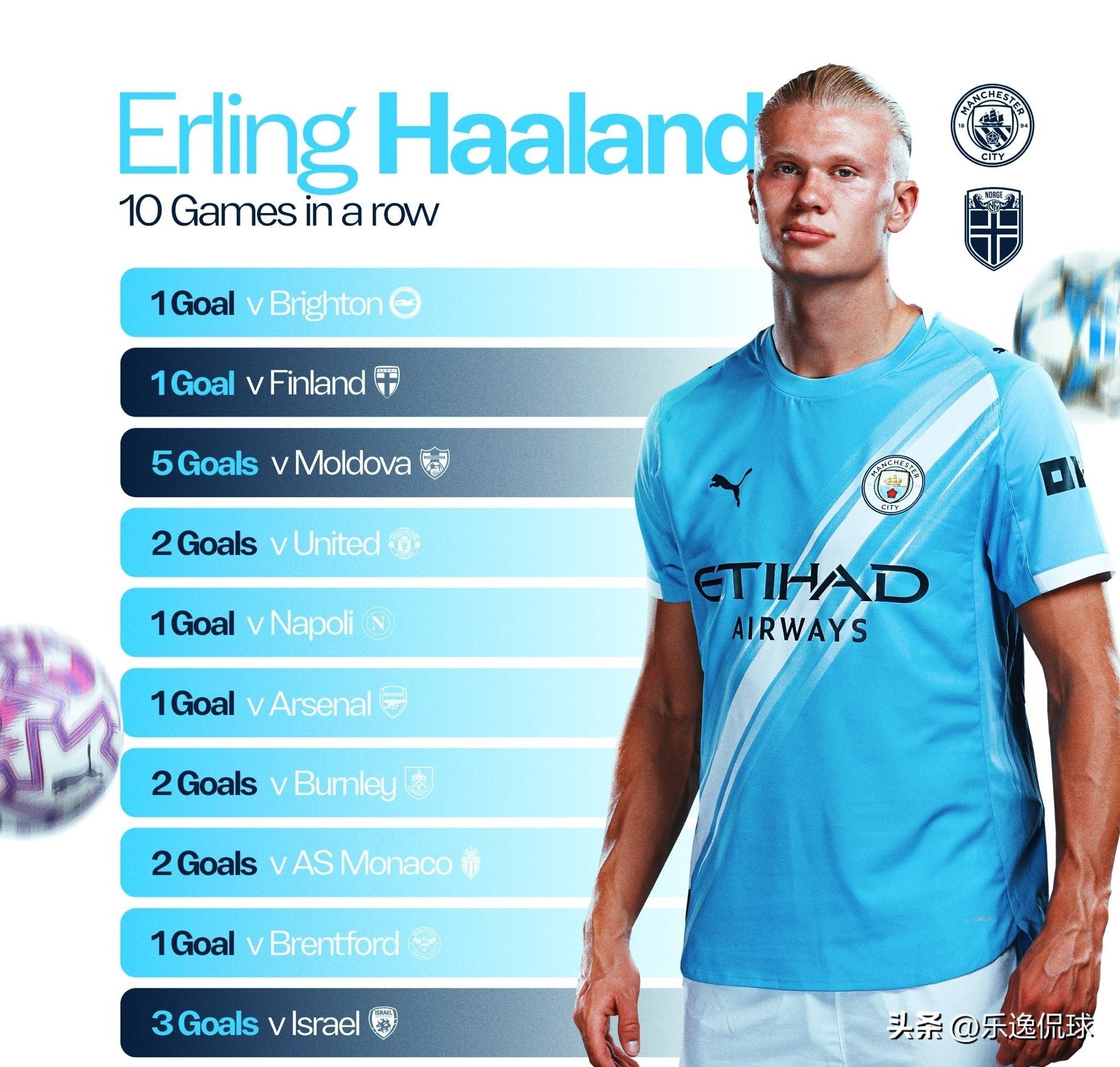 包含挪威世预赛5战全胜排名榜首北欧劲旅有望时隔多年重返世界杯的词条  第1张