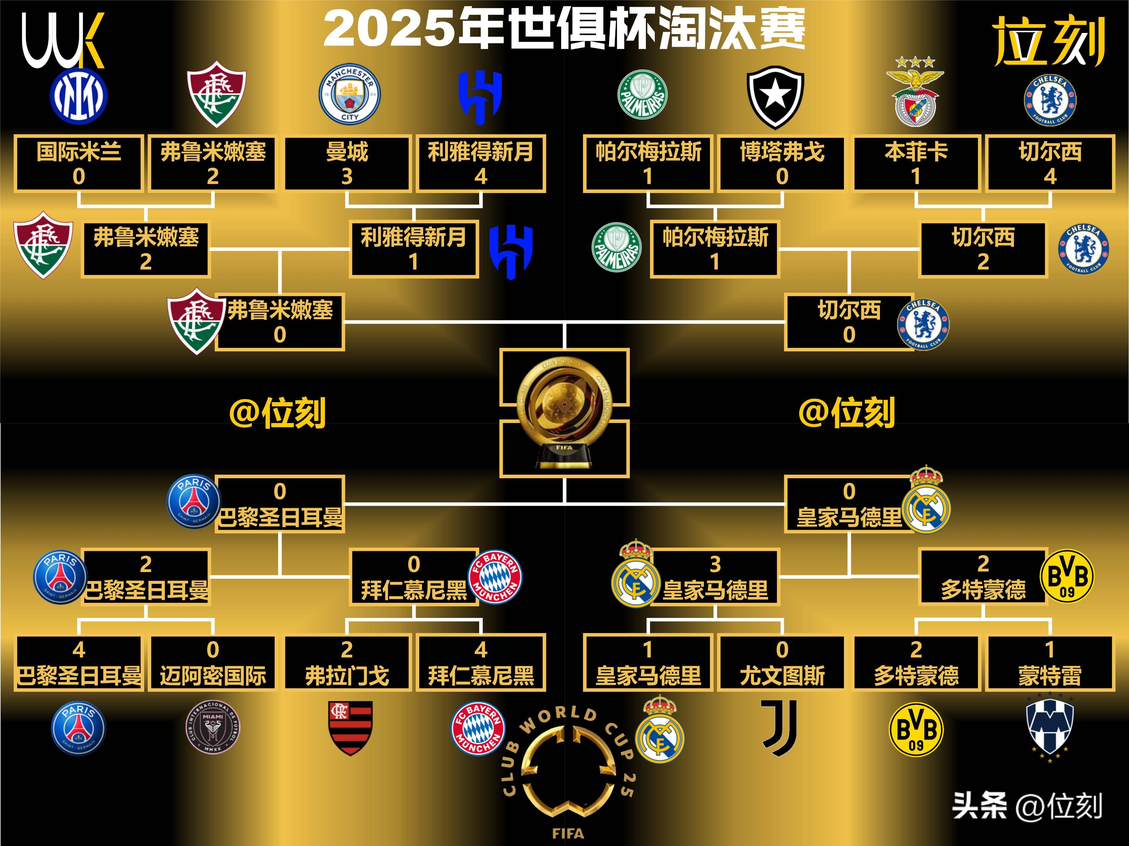 巴黎圣日耳曼世俱杯名单球队主力均入选的简单介绍 第1张 巴黎圣日耳曼世俱杯名单球队主力均入选的简单介绍 第1张