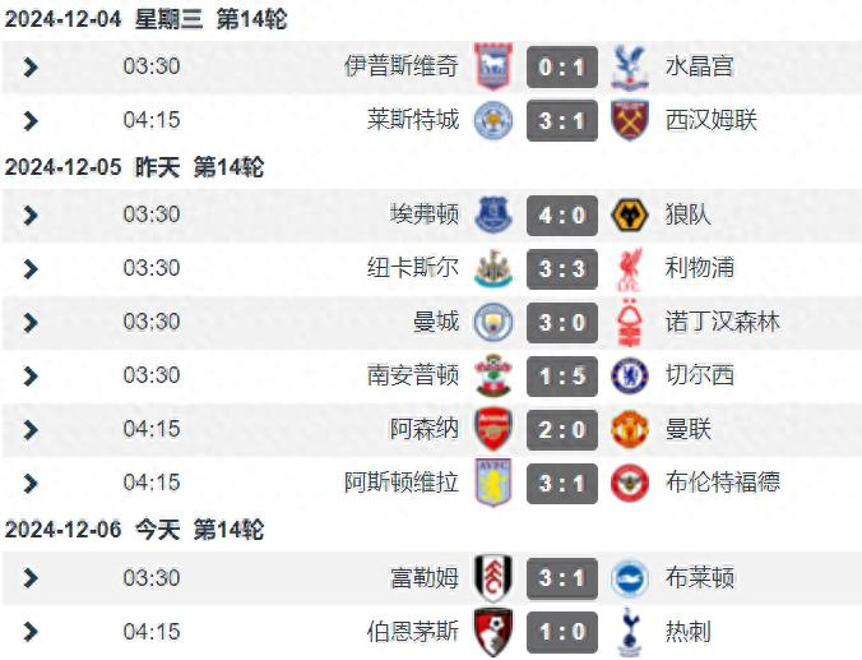 英超布莱顿VS富勒姆今日预测分析布莱顿休赛期大肆引援的简单介绍 第2张 英超布莱顿VS富勒姆今日预测分析布莱顿休赛期大肆引援的简单介绍 第2张