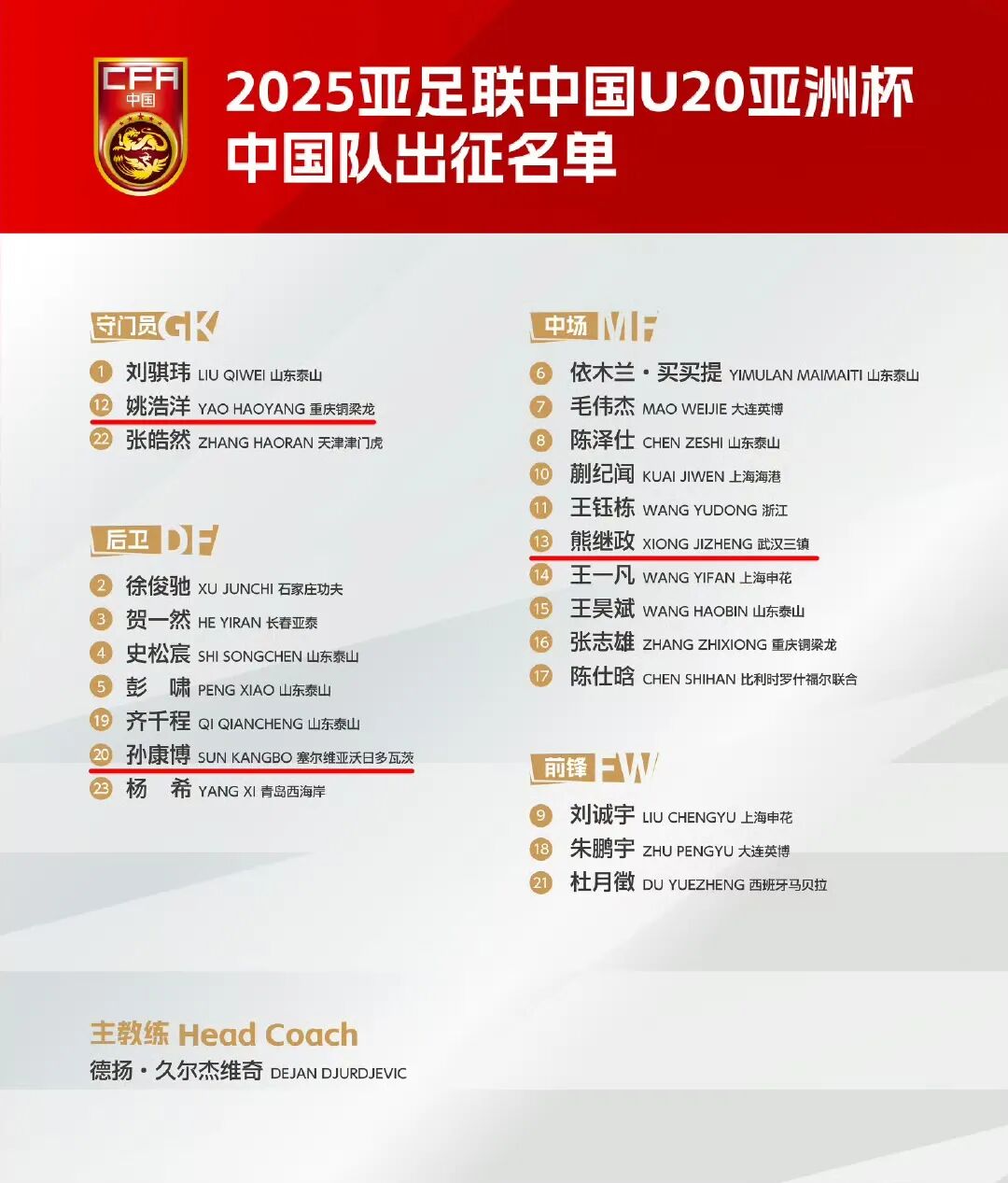 关于全球最强U20球员公布：亚马尔第一3名中国球员入围的信息  第1张