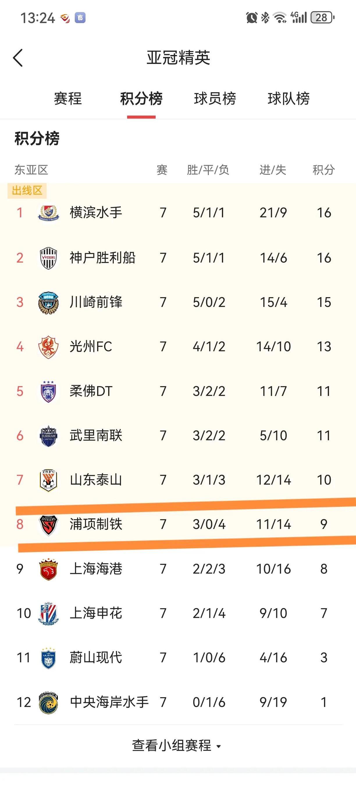 关于中超争冠“白热化”9月或觉得冠军归属的信息