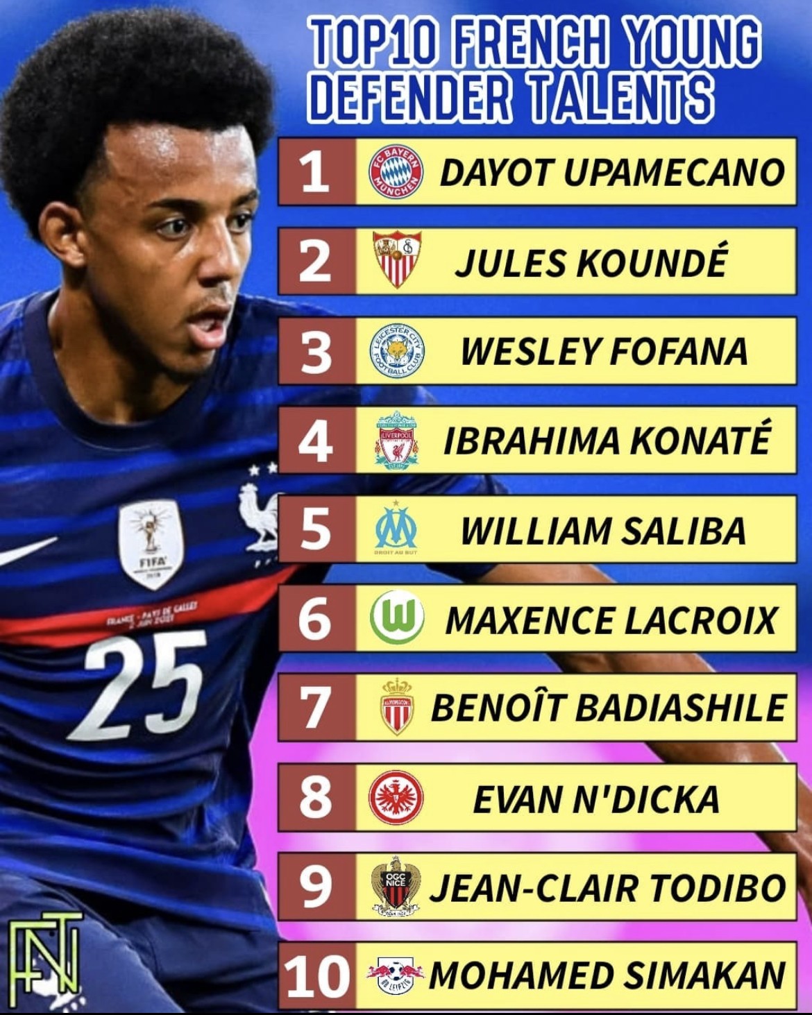 皇马有意科纳特和萨利巴球队有意升级中后卫位置  第2张