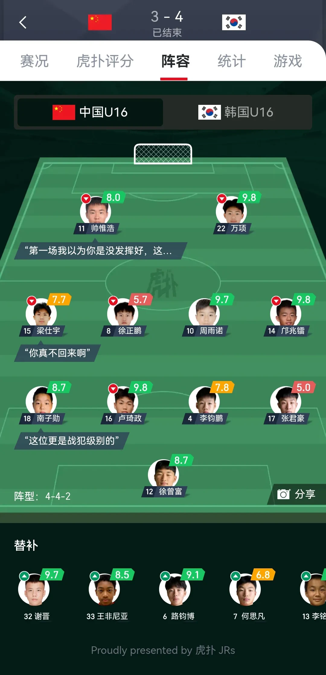 关于伊万执教国足13场3胜2平8负胜率不足25%的信息  第1张