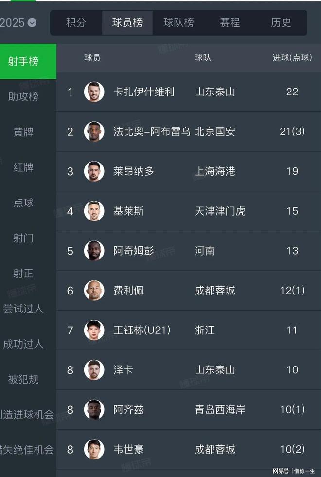 包含上海海港将战浙江队浙江队具备威胁性海港没有丢分的退路的词条 第2张 包含上海海港将战浙江队浙江队具备威胁性海港没有丢分的退路的词条 第2张