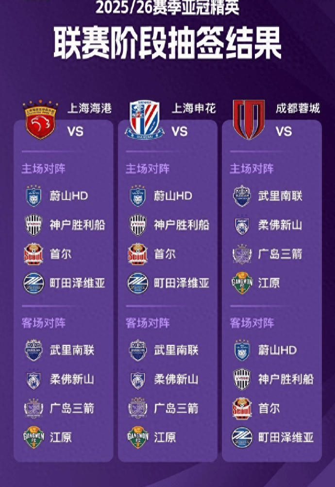 包含2025-2026亚冠积分榜东西亚区实时榜单中超三队亚冠最新排名的词条