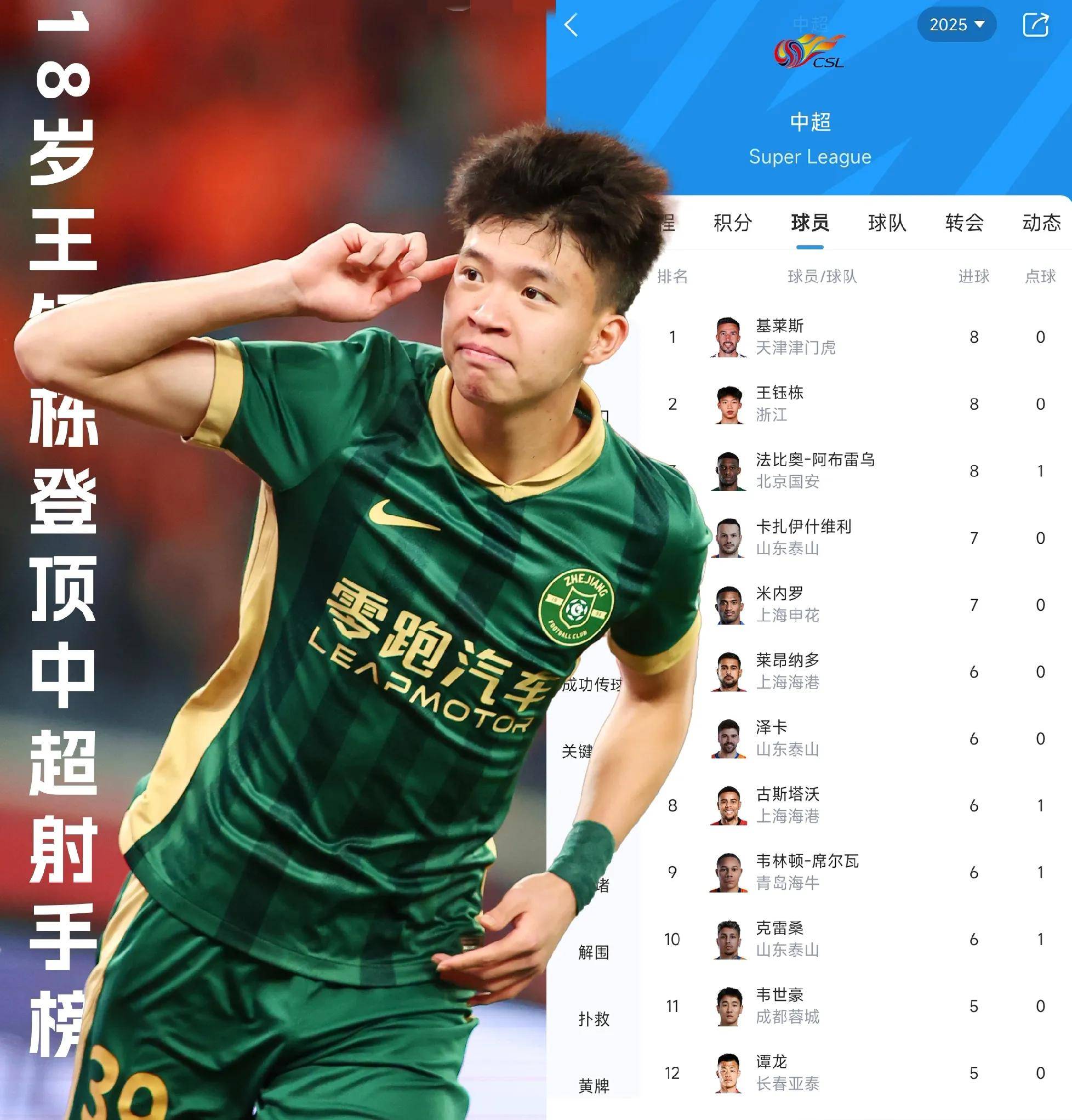 王钰栋极大概率在6月世预赛首发球员预计作为双前锋之一出战的简单介绍  第2张