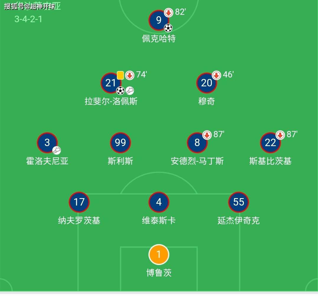 波兰丁：哈特尼克华沙VS华沙精英的简单介绍  第2张