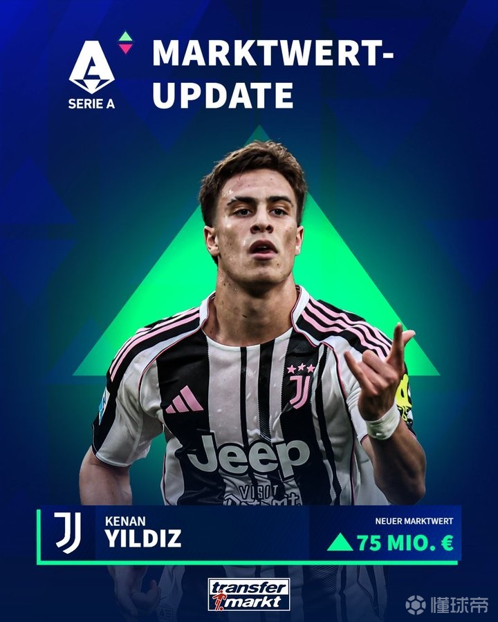 U21欧洲杯身价排行榜各组球员身价完整版恩瓦内里5500万欧最高的简单介绍 第1张 U21欧洲杯身价排行榜各组球员身价完整版恩瓦内里5500万欧最高的简单介绍 第1张