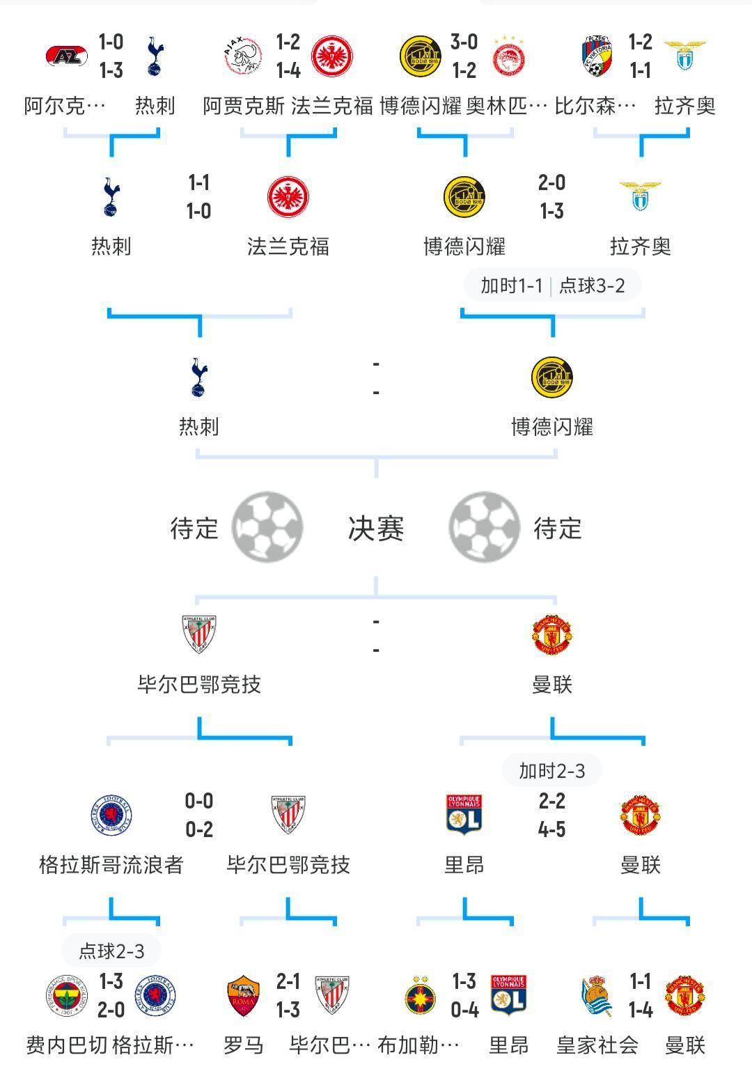 关于英格兰球队欧战冠军榜具体分布一览（最新）的信息  第2张