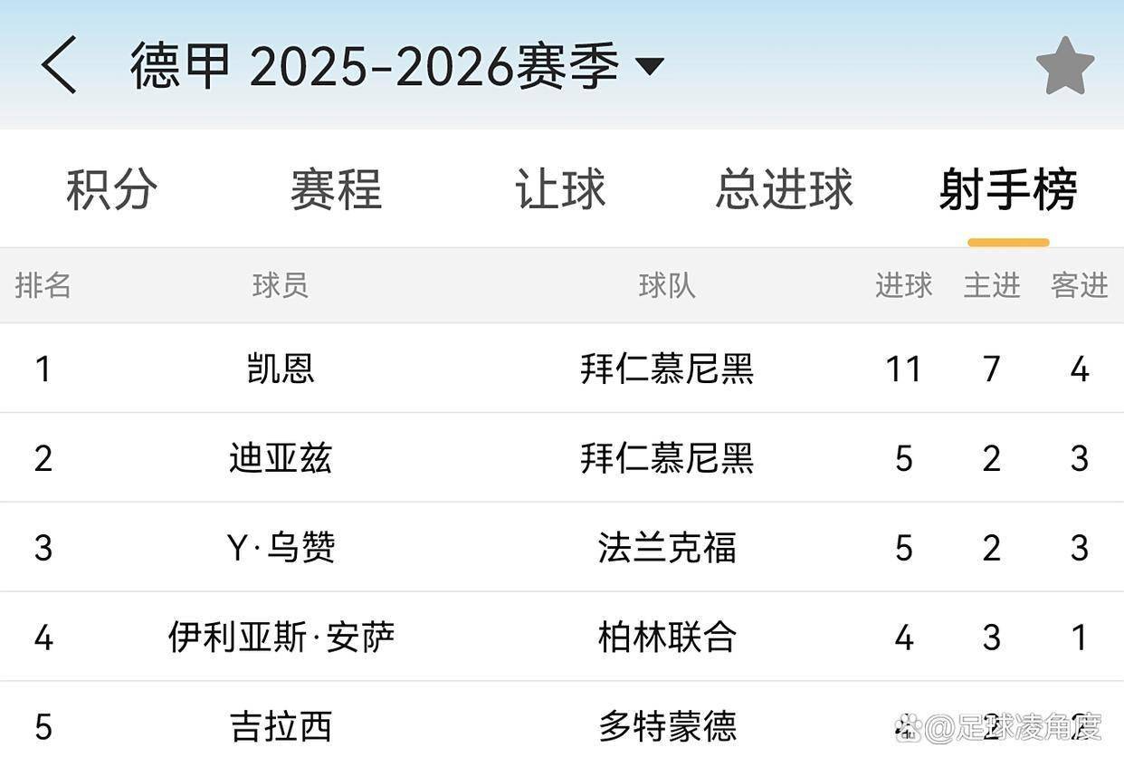 2025-2026德甲最新积分榜排名详细版（各队）的简单介绍
