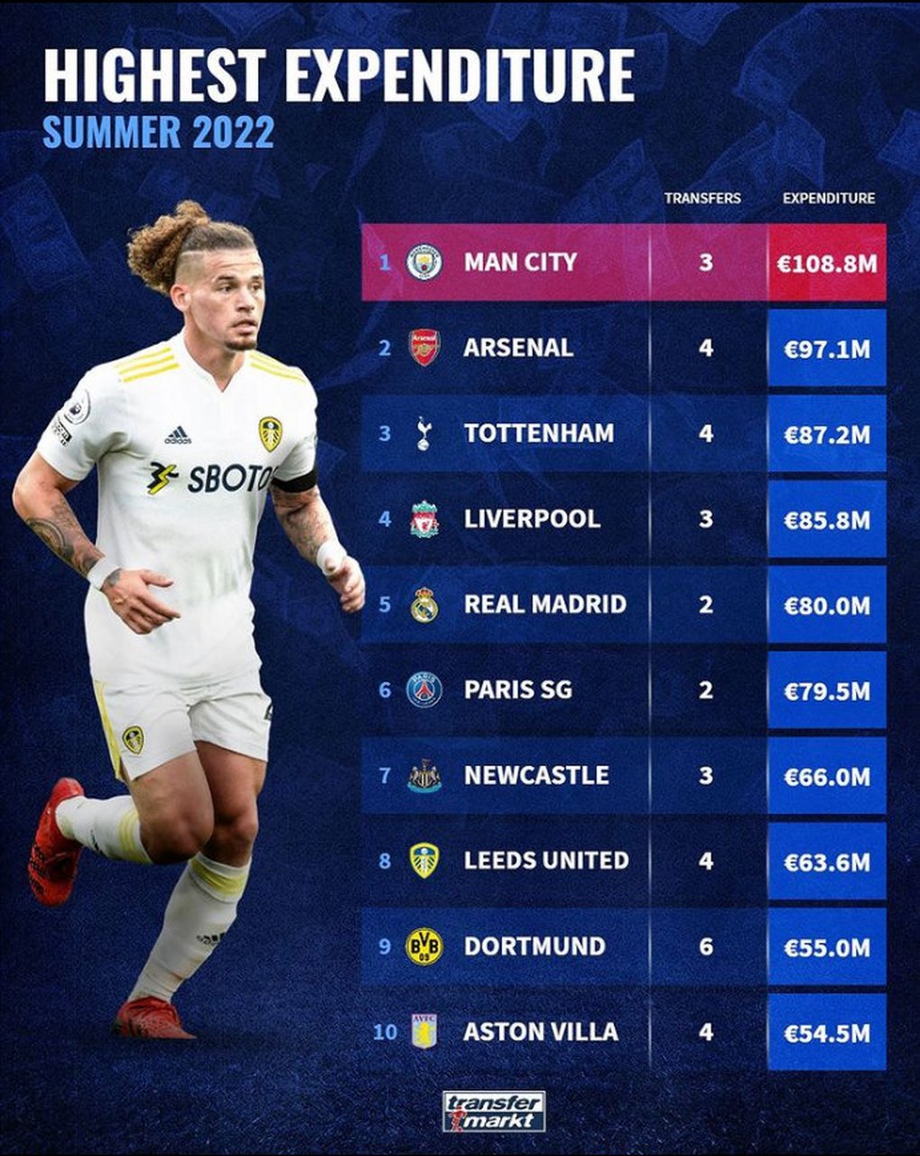 曝阿森纳同步推进三人签约三笔交易独立操作的简单介绍 第2张 曝阿森纳同步推进三人签约三笔交易独立操作的简单介绍 第2张