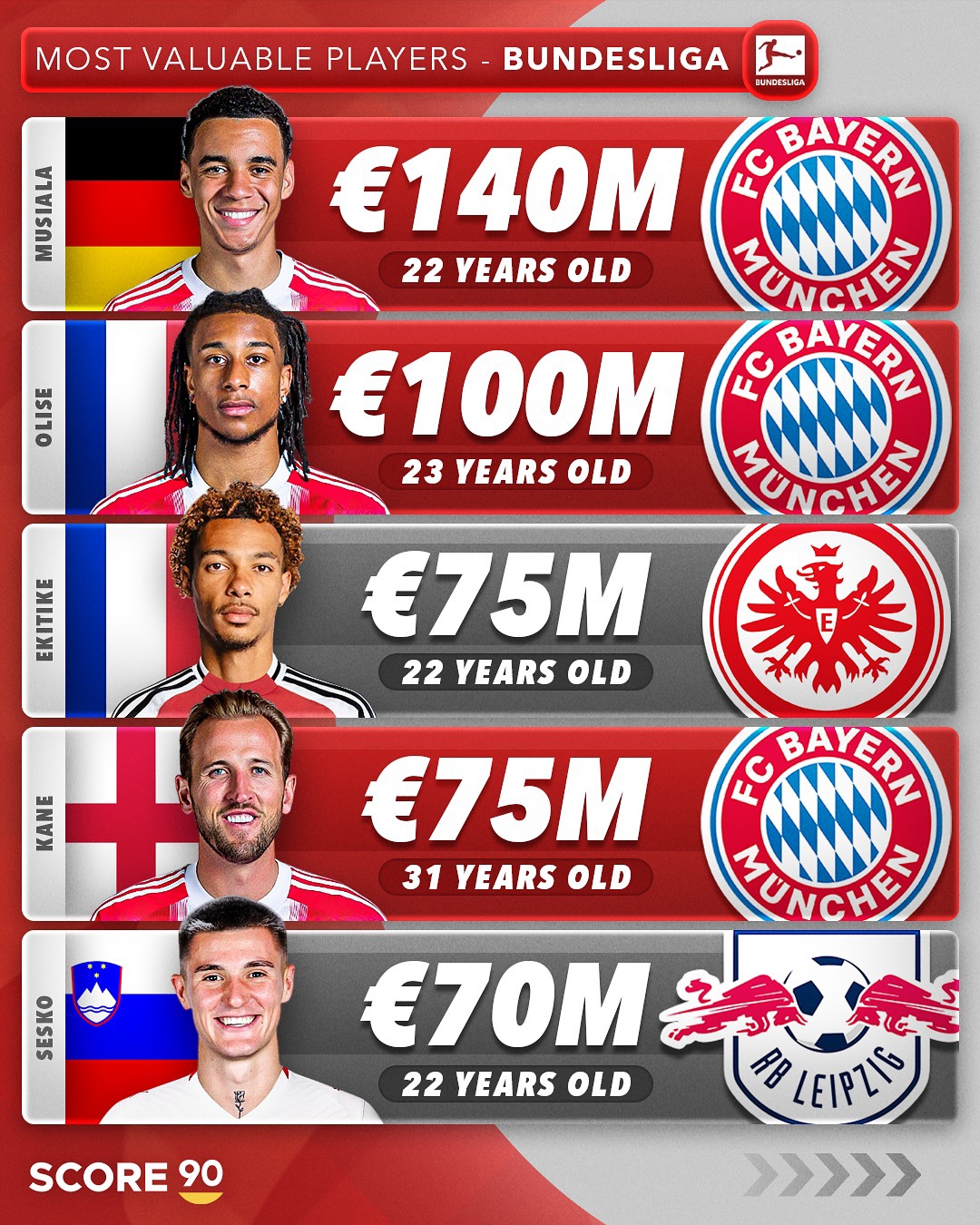 关于曝尼科威廉姆斯愿意转会拜仁解约金高达6500万欧的信息