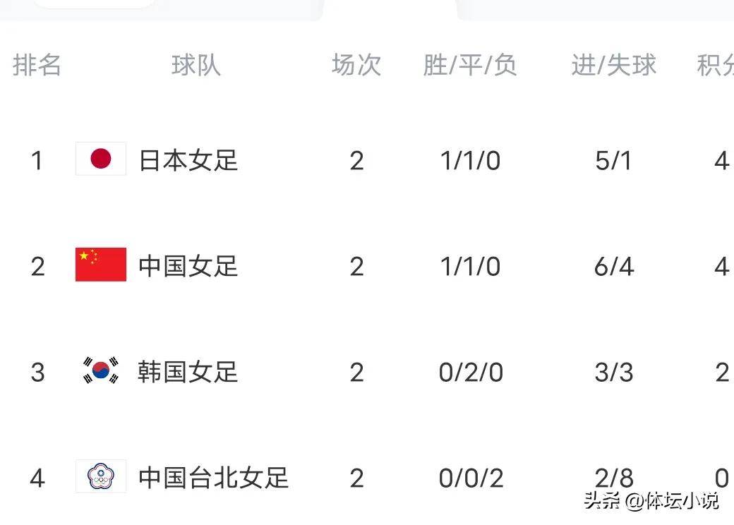 关于2025中国女足东亚杯赛程表最新直播安排（完整版）的信息  第2张