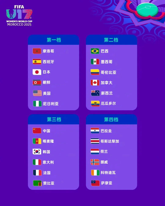 包含U17亚预赛抽签分组出炉中国U17迎来上上签的词条