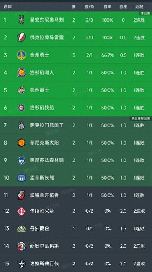 关于美职联堪萨斯城竞技vs达拉斯FC预测分析双方处于西部积分榜的下半区的信息  第1张