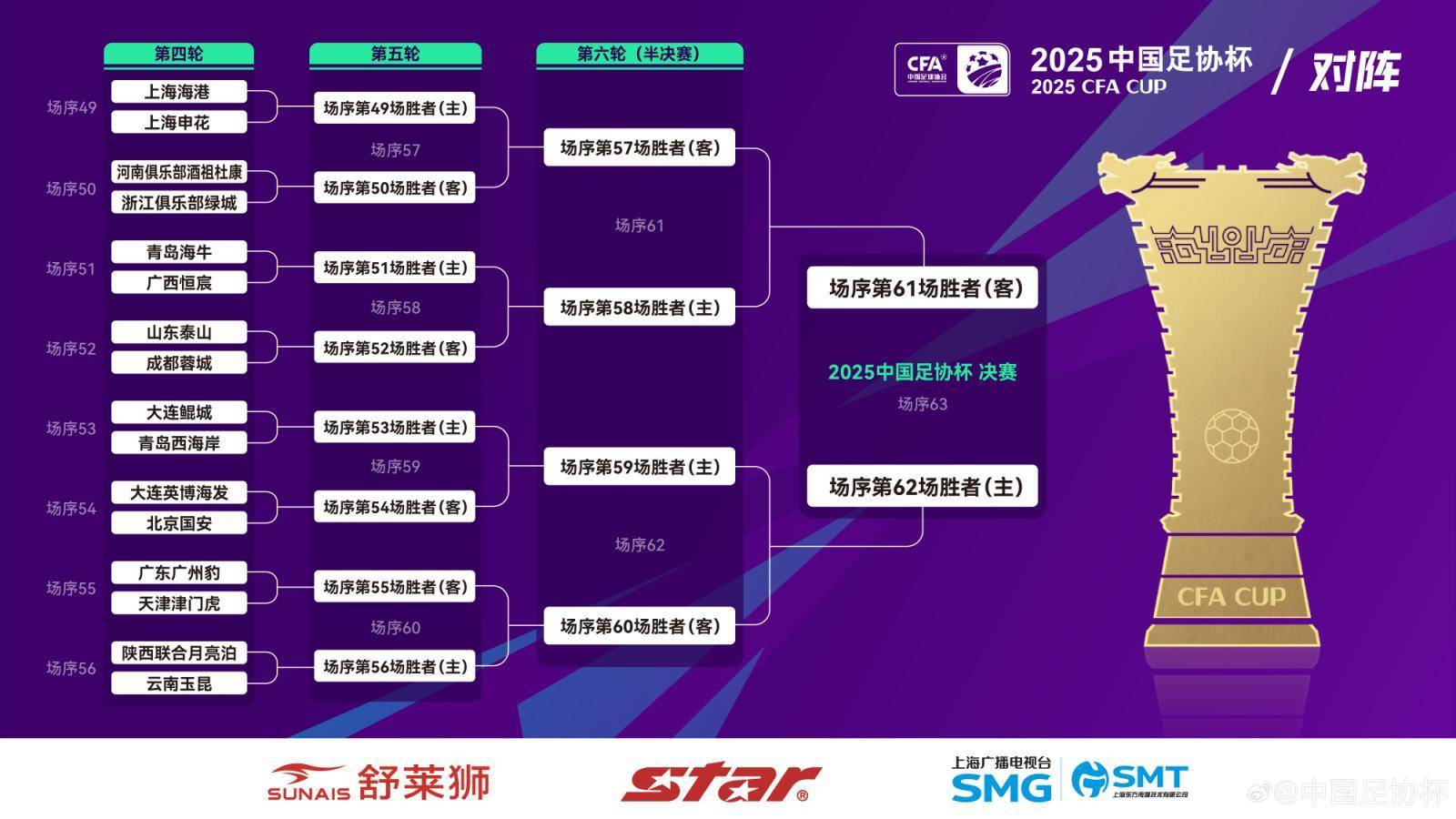 2025中国足协杯四强对阵赛程时间表8月19日正式开打的简单介绍 第1张 2025中国足协杯四强对阵赛程时间表8月19日正式开打的简单介绍 第1张