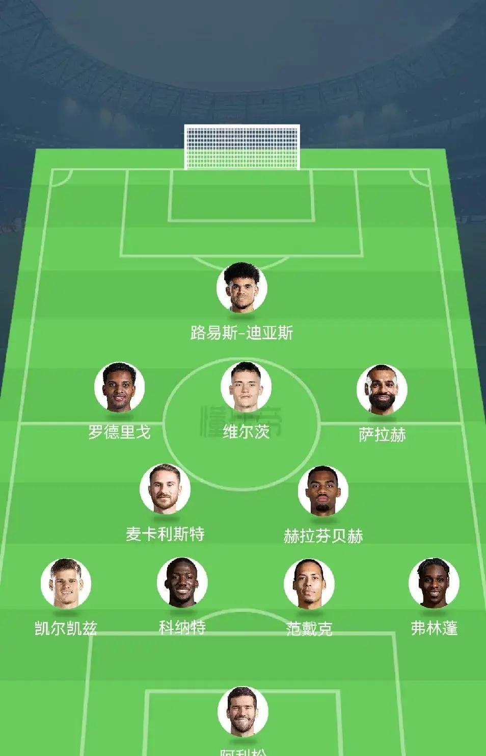 利物浦年薪排行：科纳特等3人垫底萨拉赫最高的简单介绍