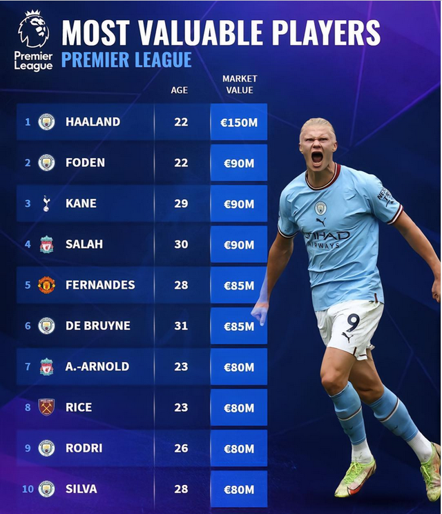 新赛季英超射手王赔率哈兰德最被看好的简单介绍