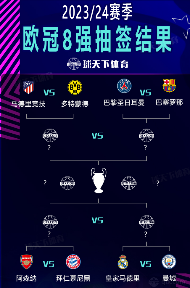 关于欧冠抽签对阵图公布2025-2026欧冠36强抽签结果完整版的信息  第1张