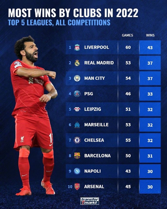 切尔西左边锋引援候选几名目标都来自五大联赛的简单介绍 第1张 切尔西左边锋引援候选几名目标都来自五大联赛的简单介绍 第1张