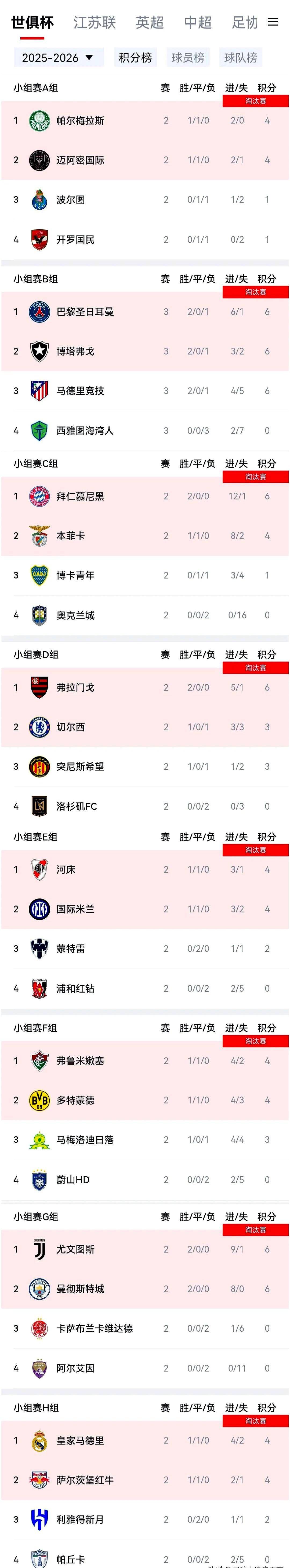 包含参加世俱杯的世界杯冠军得主详细名单阿根廷共13人最多的词条  第2张