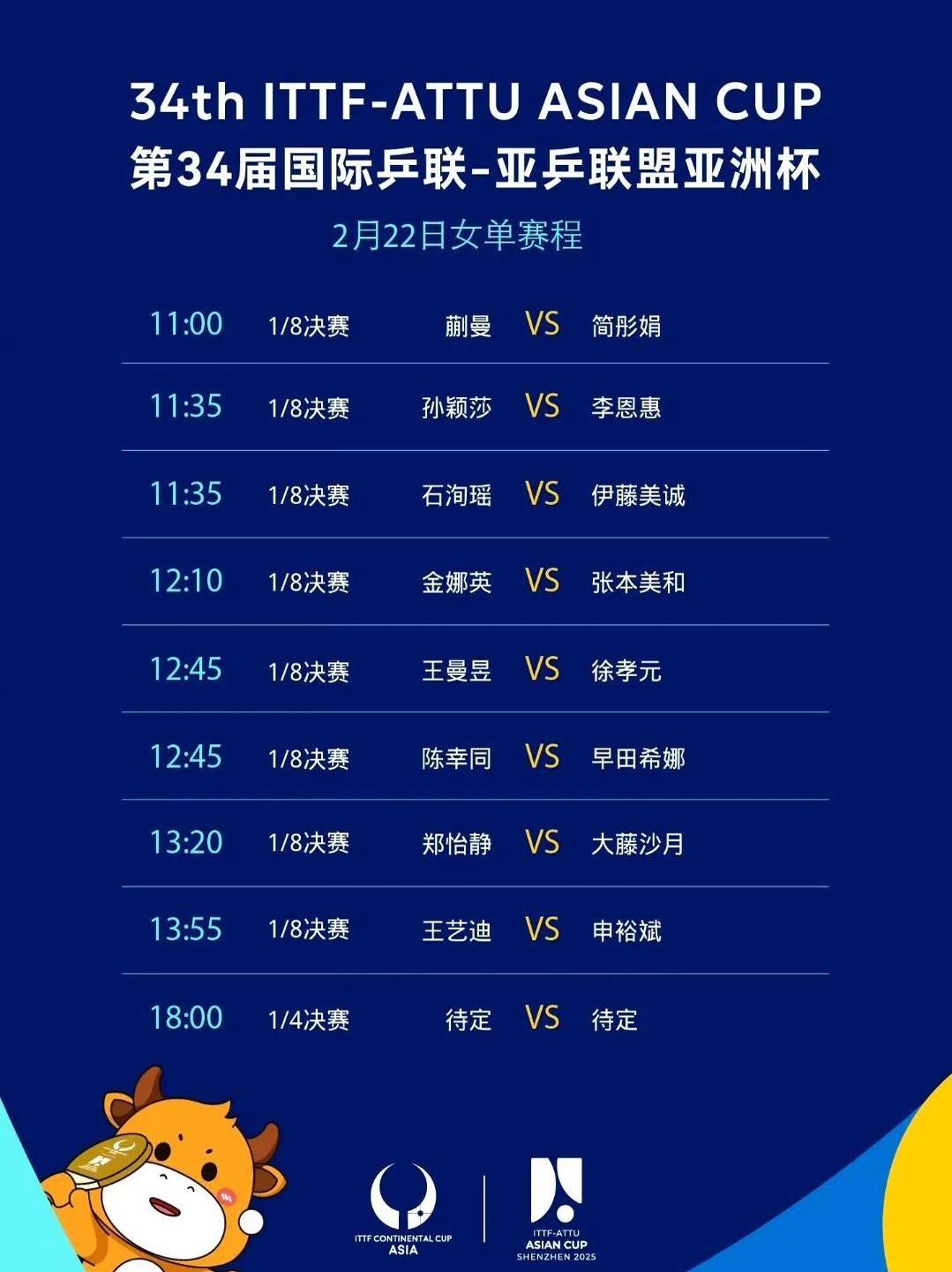 世预赛亚洲区18强赛中国男足最终积分：10轮积9分小组排名第五的简单介绍