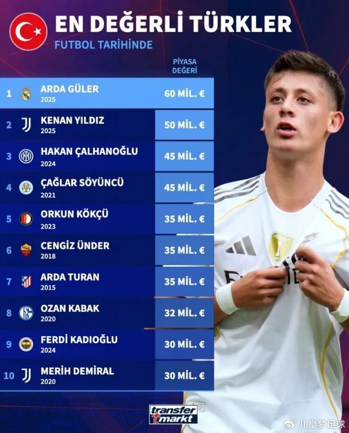 包含德转：世俱杯1/4决赛最贵阵容皇马五人入选的词条  第2张