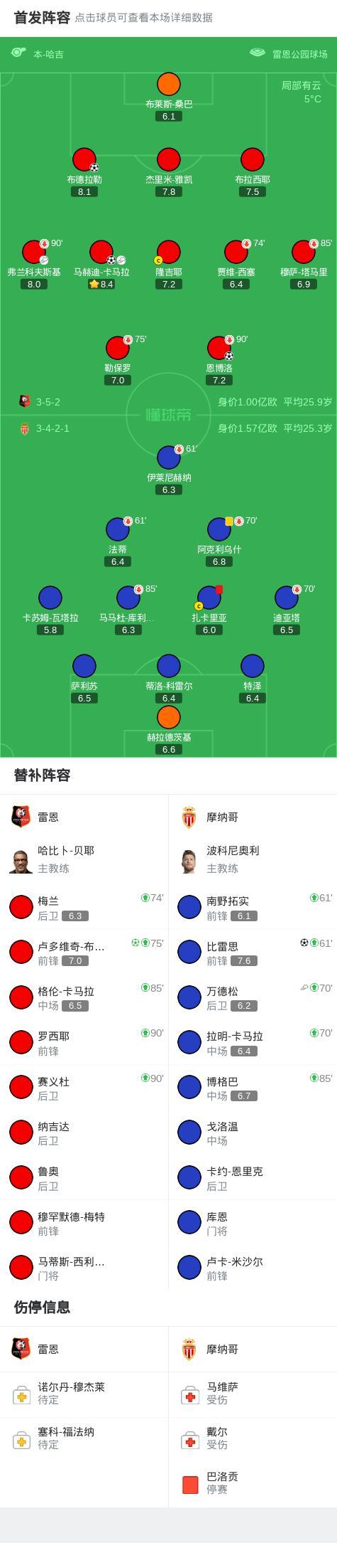关于博格巴入选摩纳哥欧冠名单复出时间暂定为十月初的信息  第1张