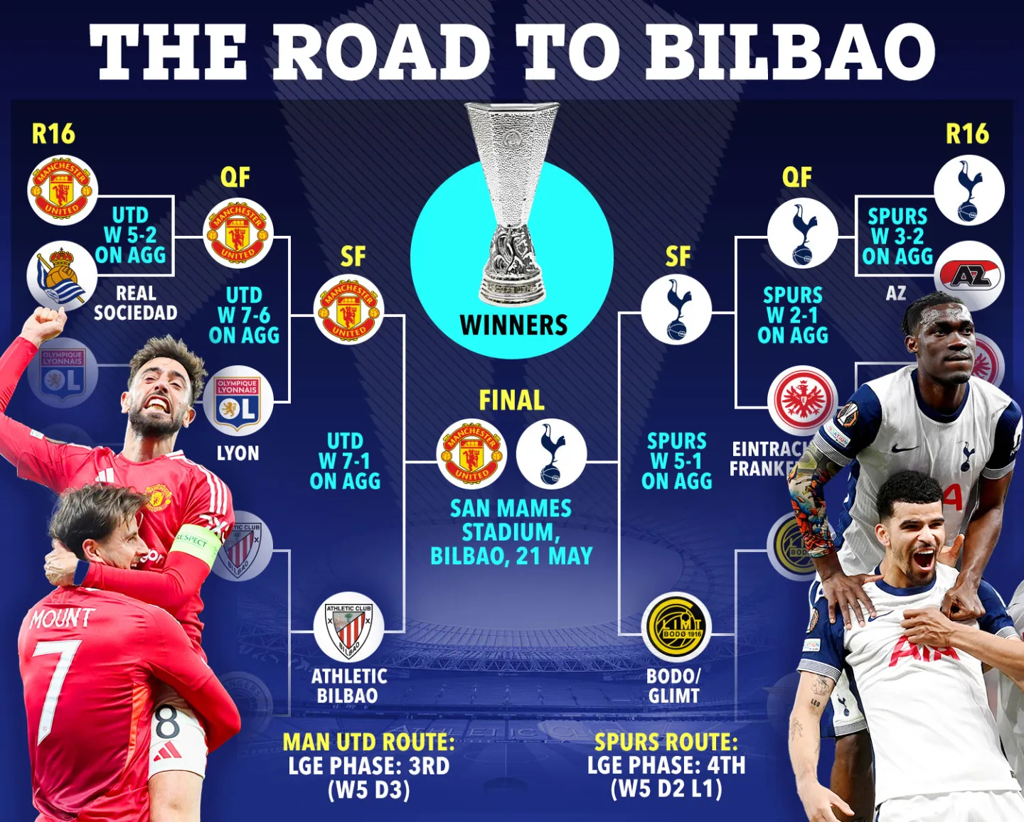 包含欧联杯布加勒斯特星VS阿伯丁预测分析双方首回合战成平局的词条