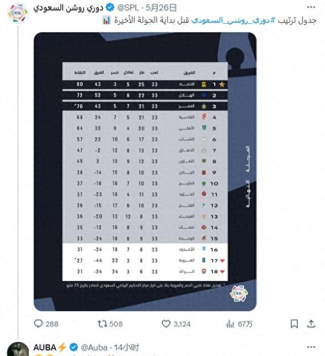 奥巴梅杨接近加盟马赛球员预计和沙特球队解约的简单介绍